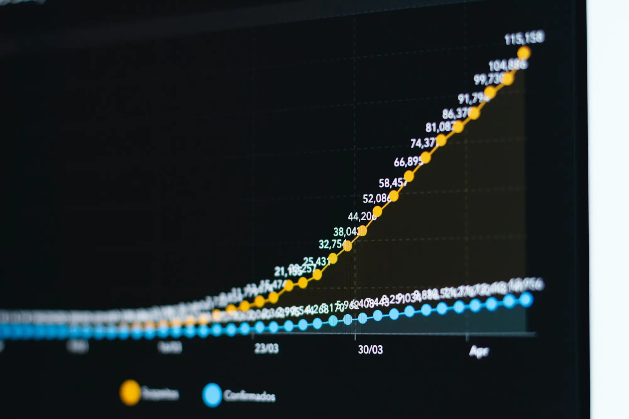 Line graph with rising and flat lines on a dark screen, comparing the total cost of two loans